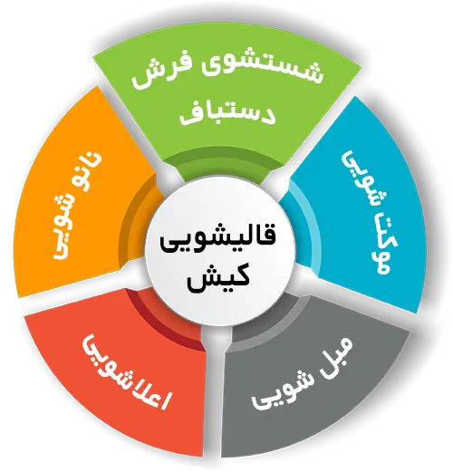 انواع خدمات در قالیشویی کیش